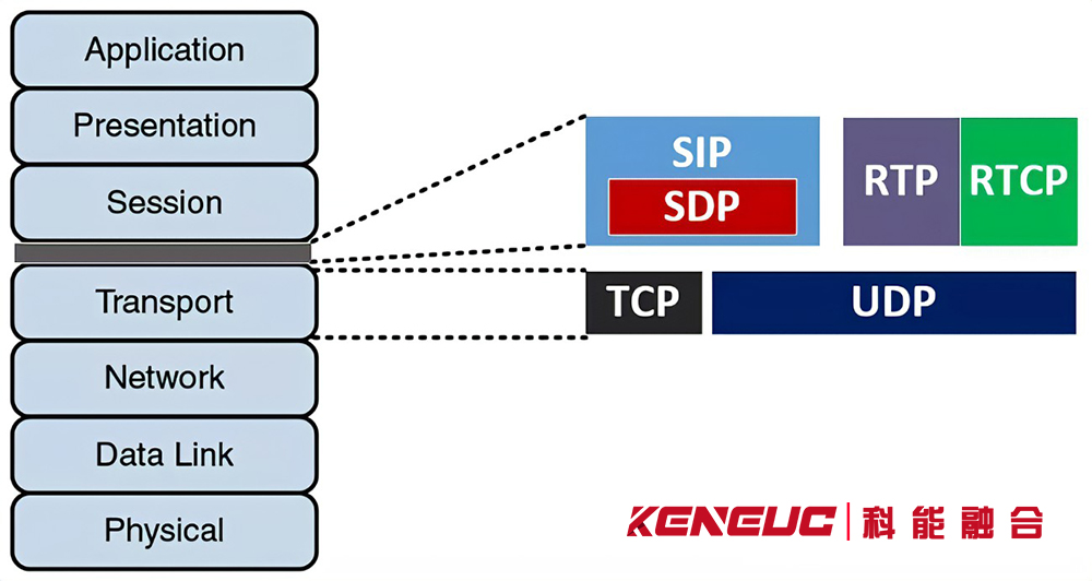 sipsdp是什么？(全面解析sipsdp协议及应用场景)