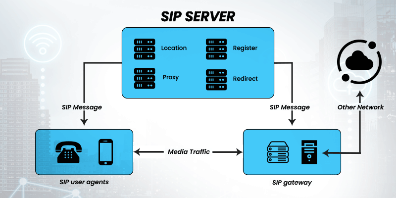 SIPServer是什么？(详解SIPServer的定义、功能和应用场景)