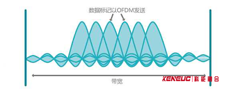 单载波技术(原理、应用、优缺点)