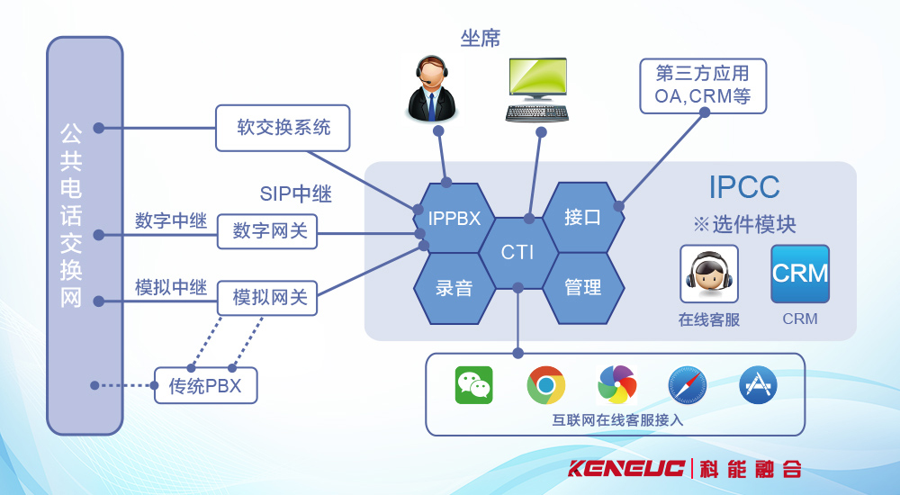 呼叫中心搭建方案(从零开始搭建呼叫中心的详细步骤)