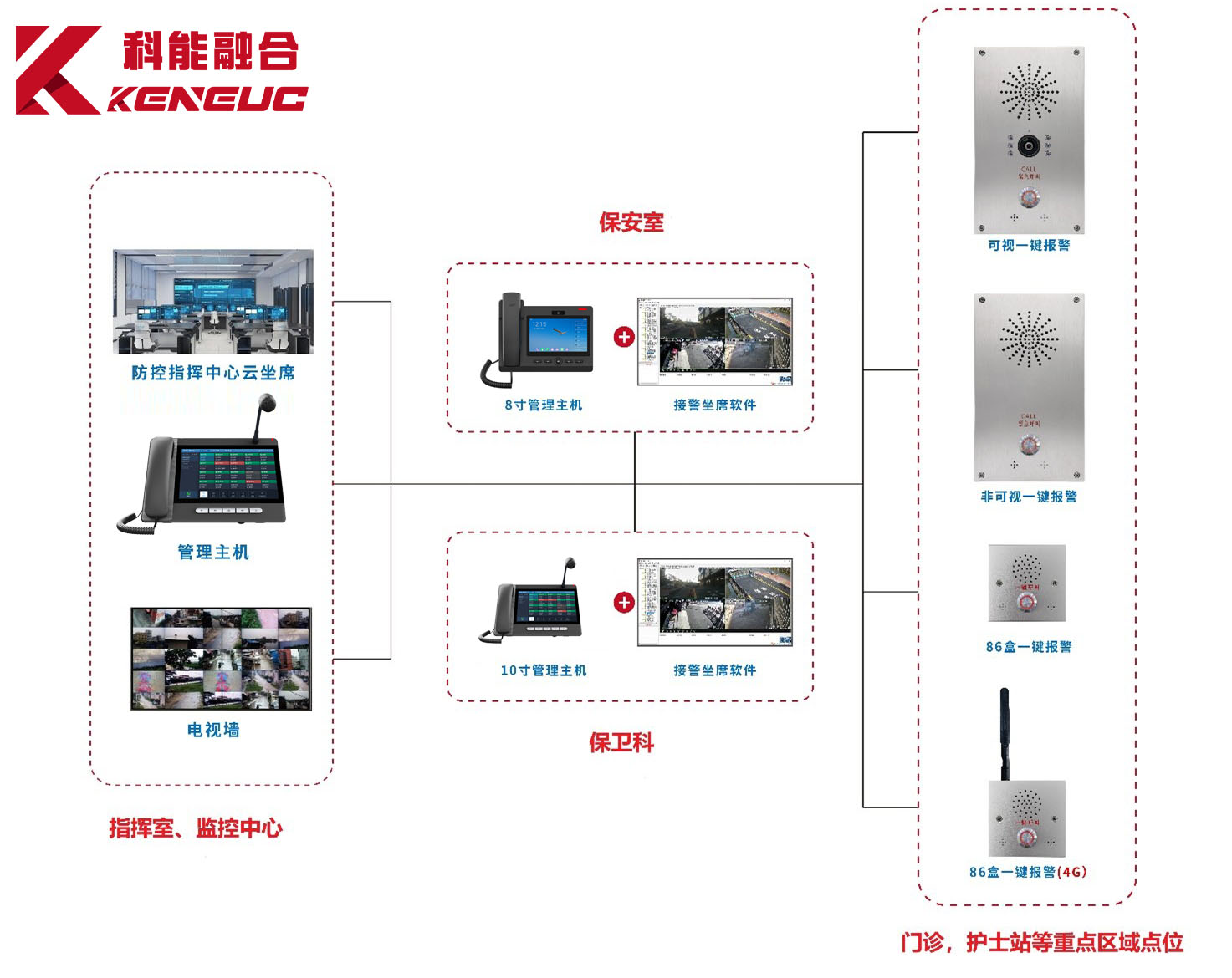 一键报警系统(安全防范必备，如何选择、使用及维护)