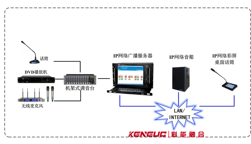 IP广播系统方案(如何选择最适合自己的方案)