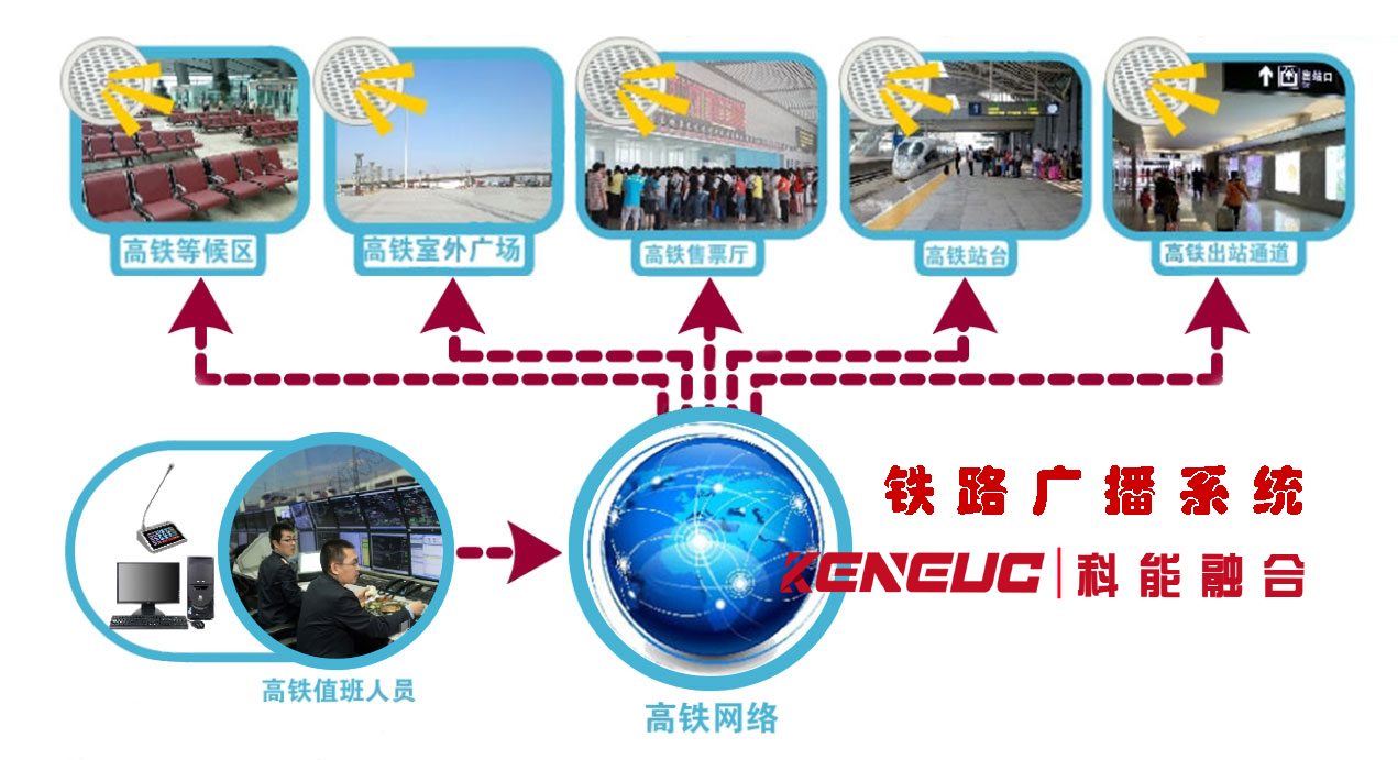 铁路广播系统(如何保障旅客信息安全和顺畅通信)