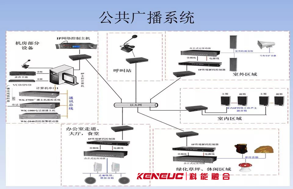 公共广播报警系统(如何保障紧急情况下的有效传达)