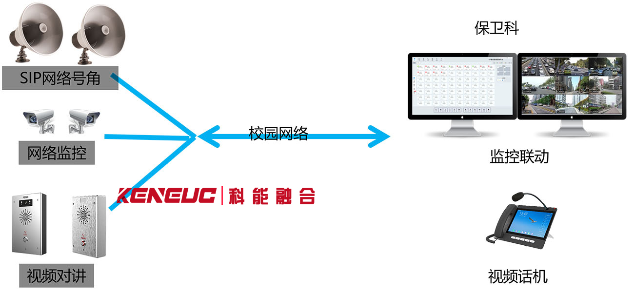 广播联动系统(如何提高应急响应效率)