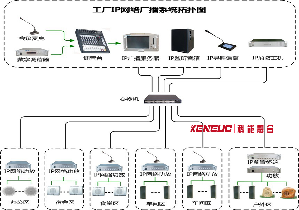 广播式网络系统(如何提高数据传输效率)