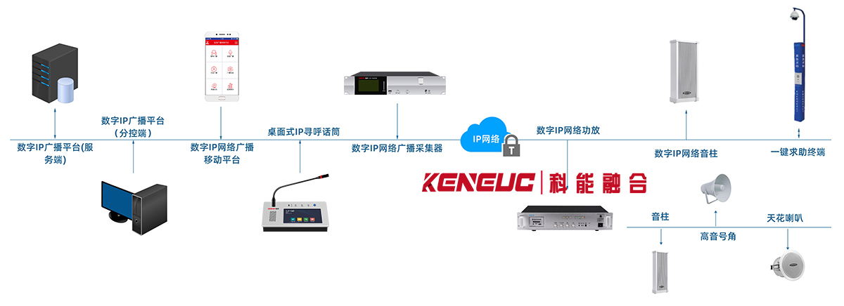 广播数字网络化播控系统(有哪些优势和适用场景)