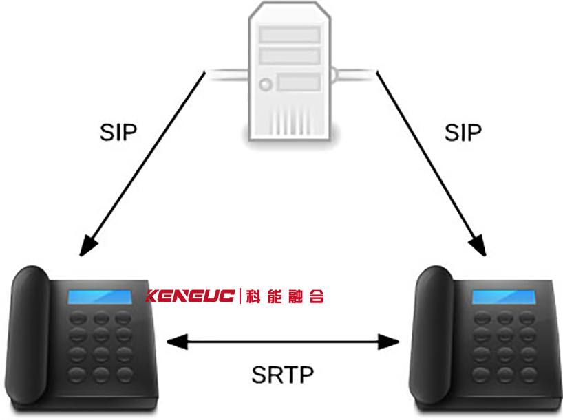 什么是SRTP？工作原理、主要特性有哪些？
