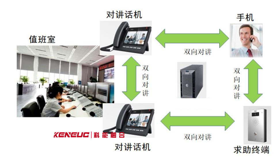监控双向对讲(全方位保护，实时双向沟通的最佳选择)