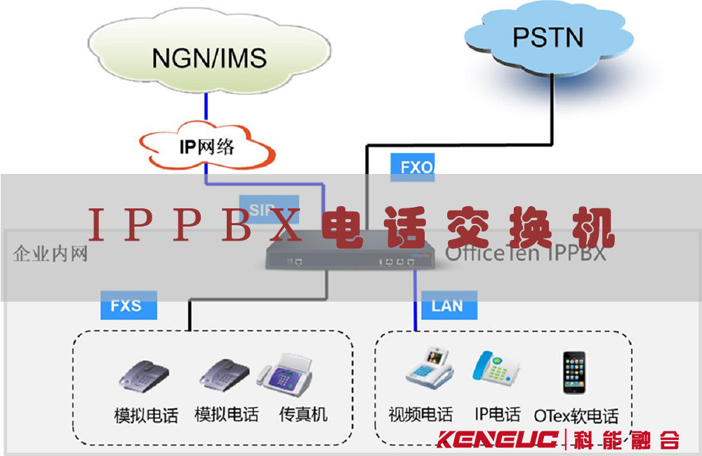 IPPBX电话交换机(企业通信的首选设备)