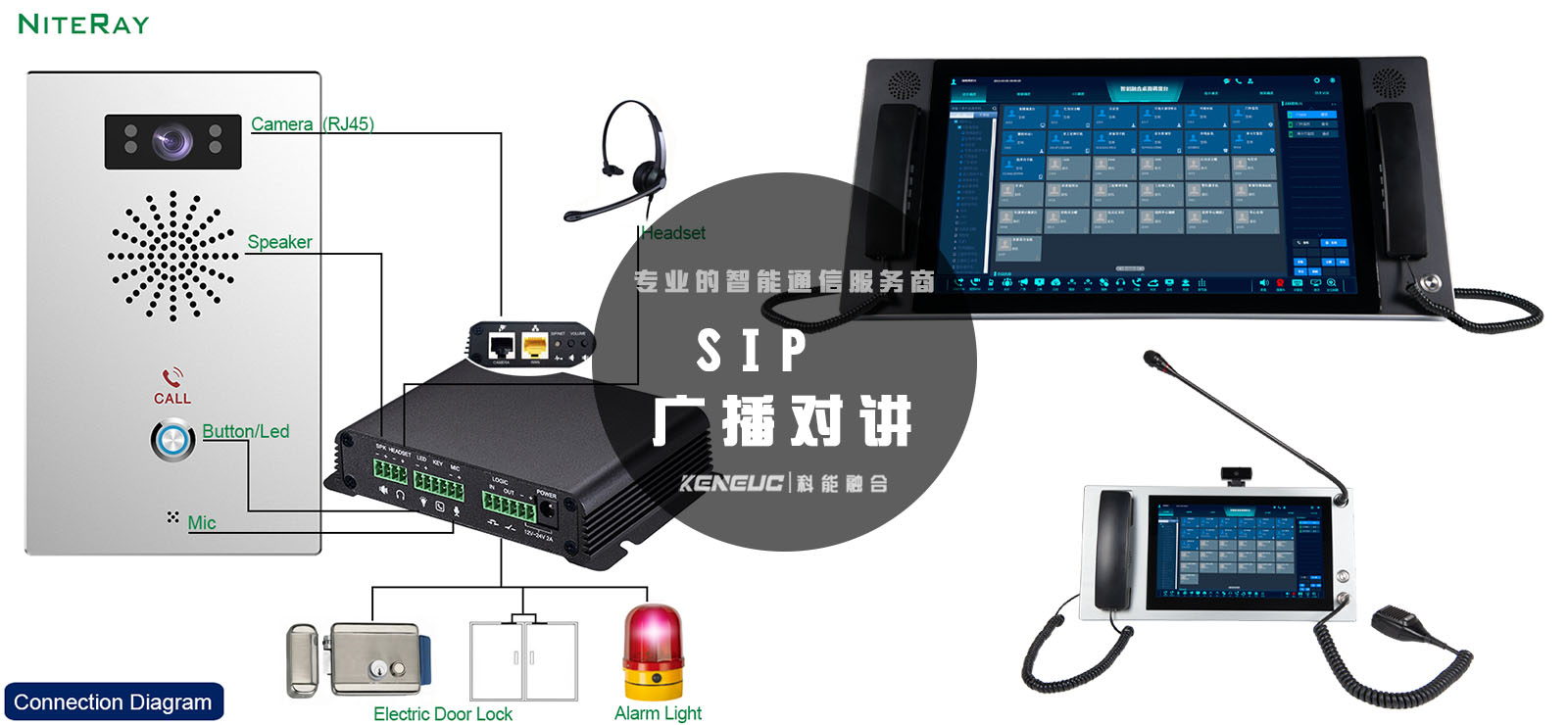 什么是SIP广播对讲？功能、应用场景有哪些