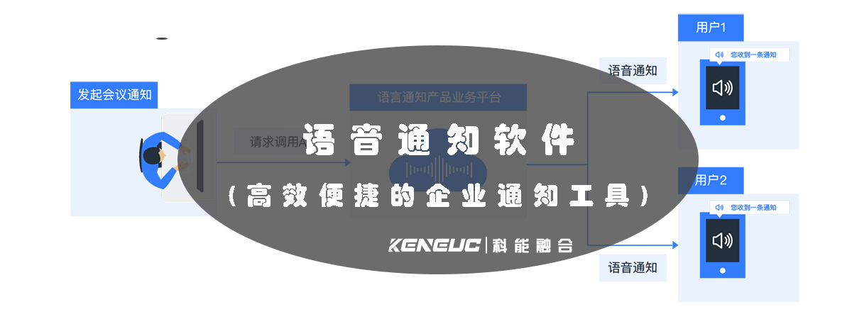 什么是语音通知，电话语音广播的原理是什么？