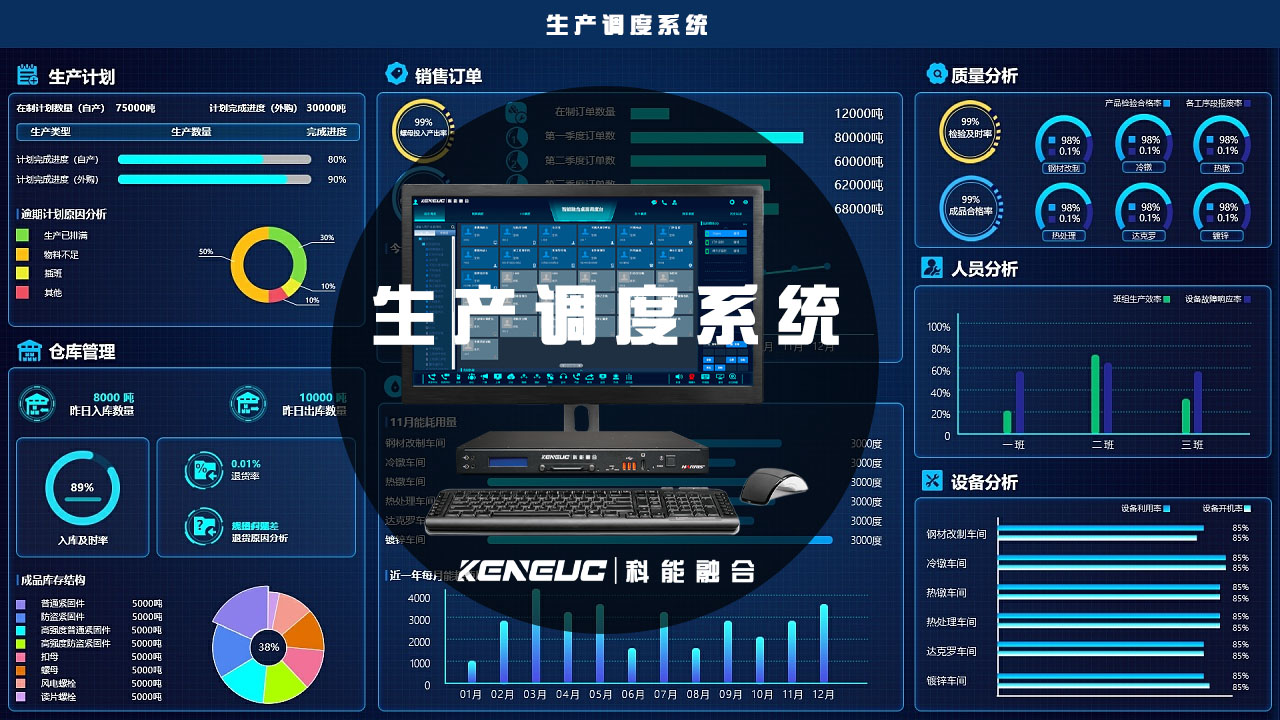 生产指挥调度系统：高效管理生产流程的利器