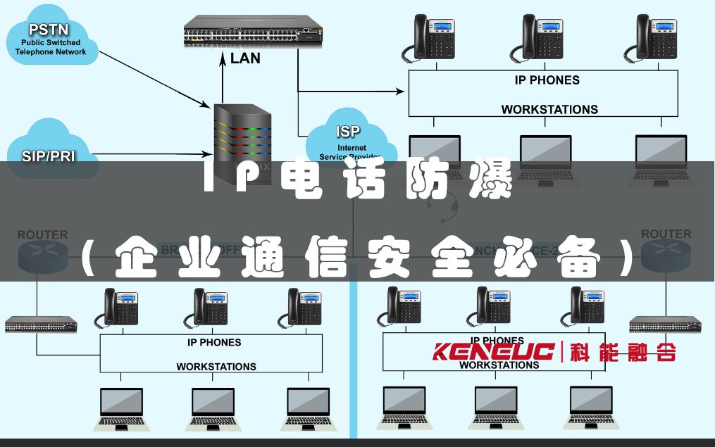 IP电话防爆(企业通信安全必备)