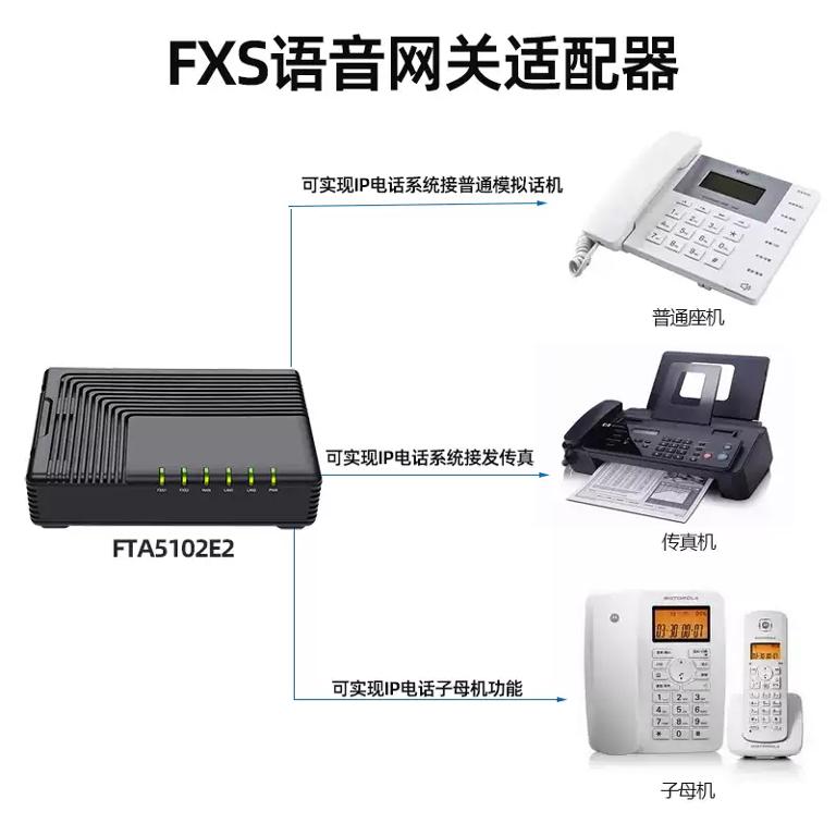 电话网关的工作原理