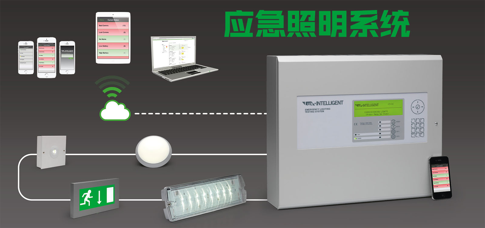 应急系统有哪些？作用是什么？