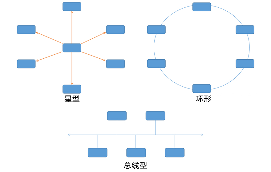 以太网结构