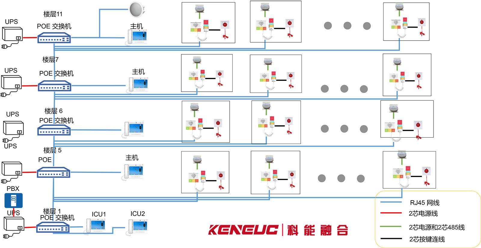 系统架构