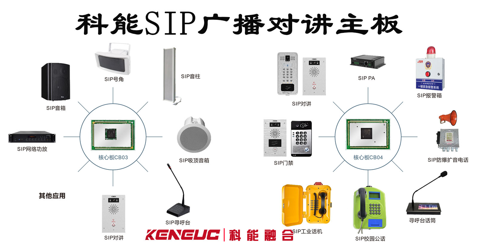 SIP对讲广播模块(实现高效通信的必备设备)