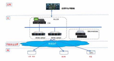 ISUP与TUP协议有哪些区别？（功能及应用场景）