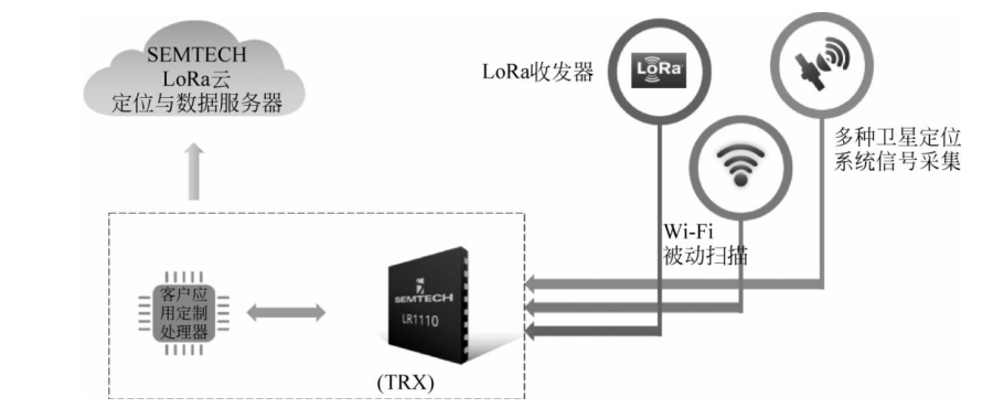 LoRa定位技术的工作原理及应用