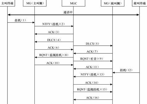 MGCP协议优势与局限性（对比及应用）