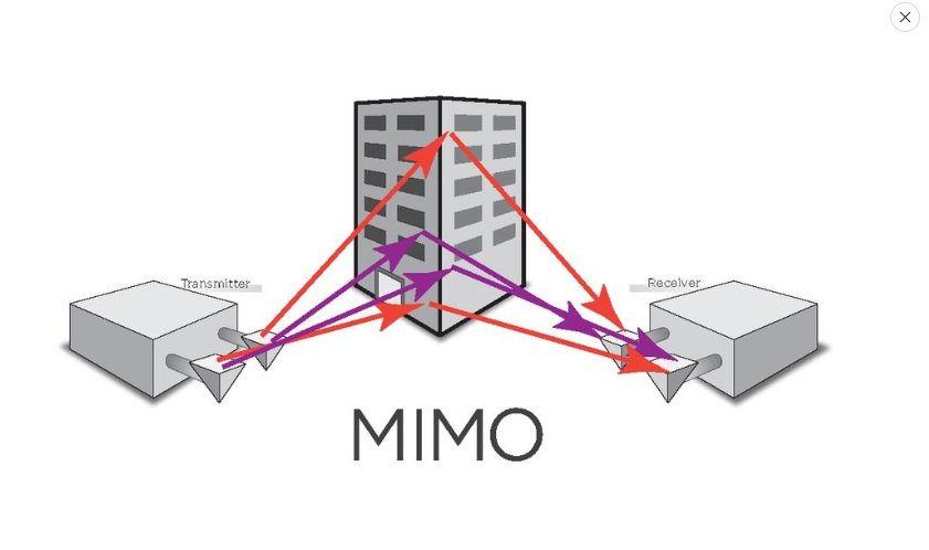 MIMO技术