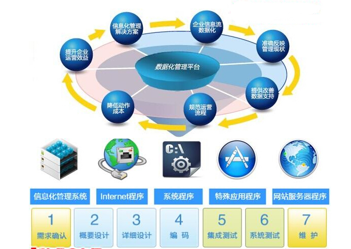 MIS系统全概述及应用案例