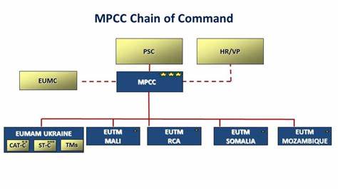 MPCC