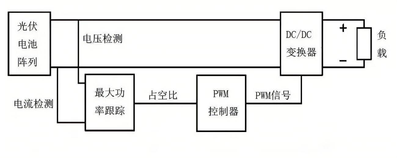 MPPT技术
