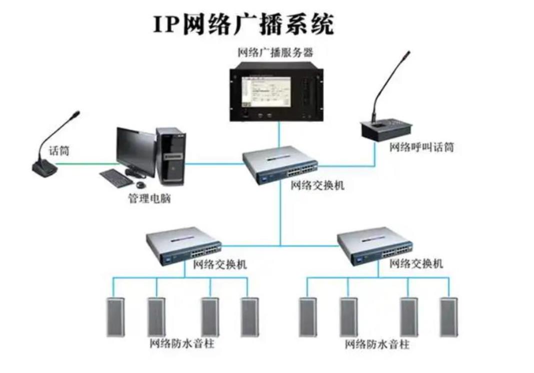 IP云广播的系统架构是怎样的？实际应用如何？