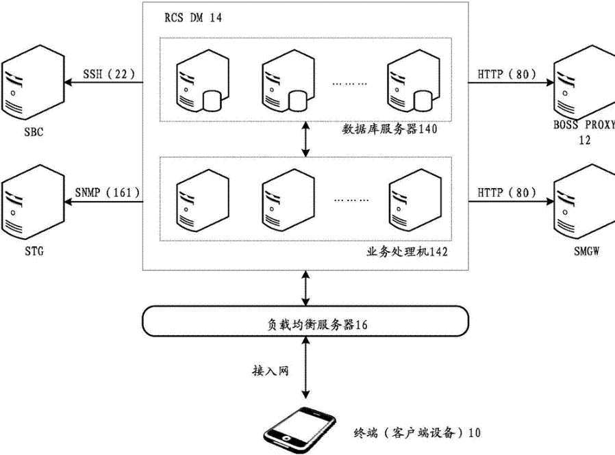RCS系统