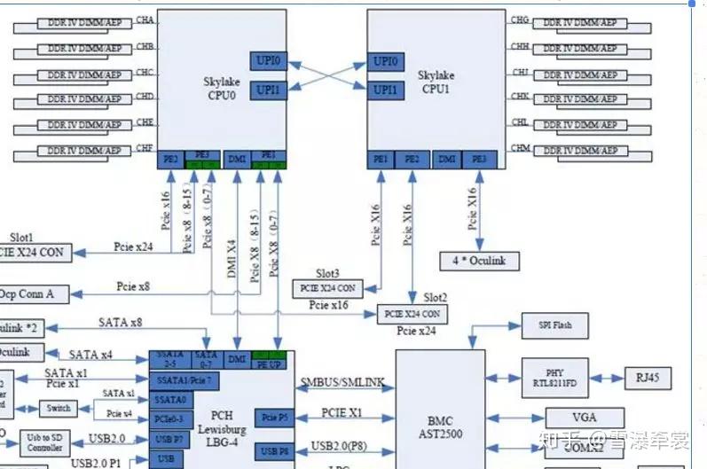 x86架构