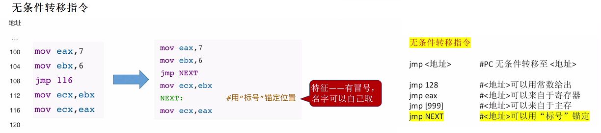 全面解读 x86 指令集：从组成到应用，从现状到发展