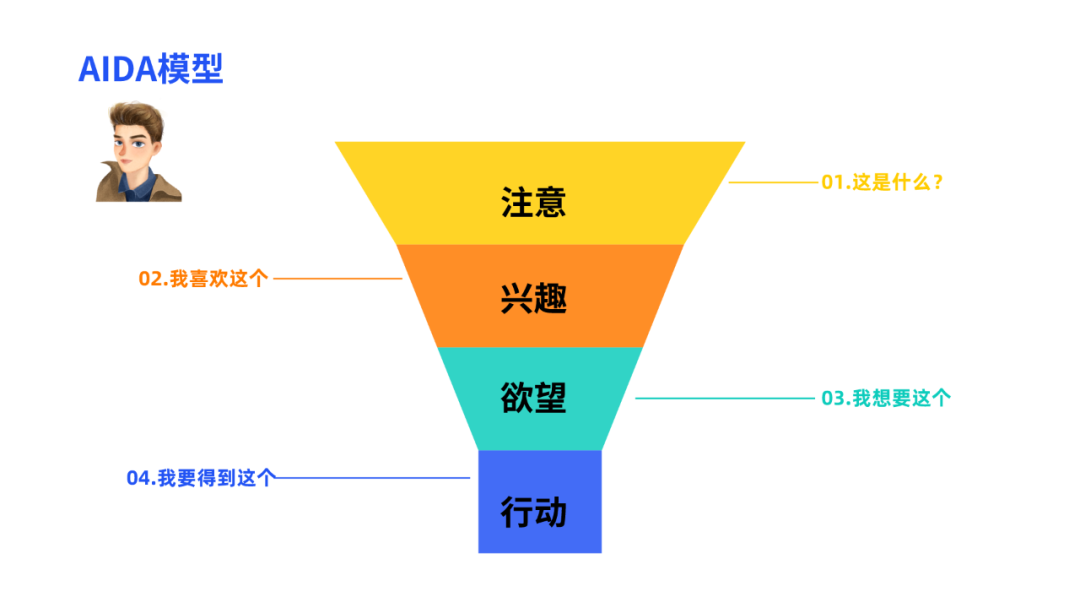 爱达模式：营销全流程解析与多元应用实战