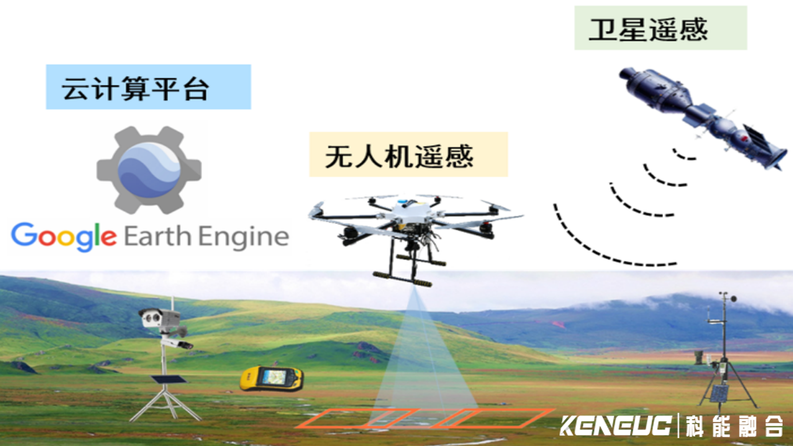 空天地一体化