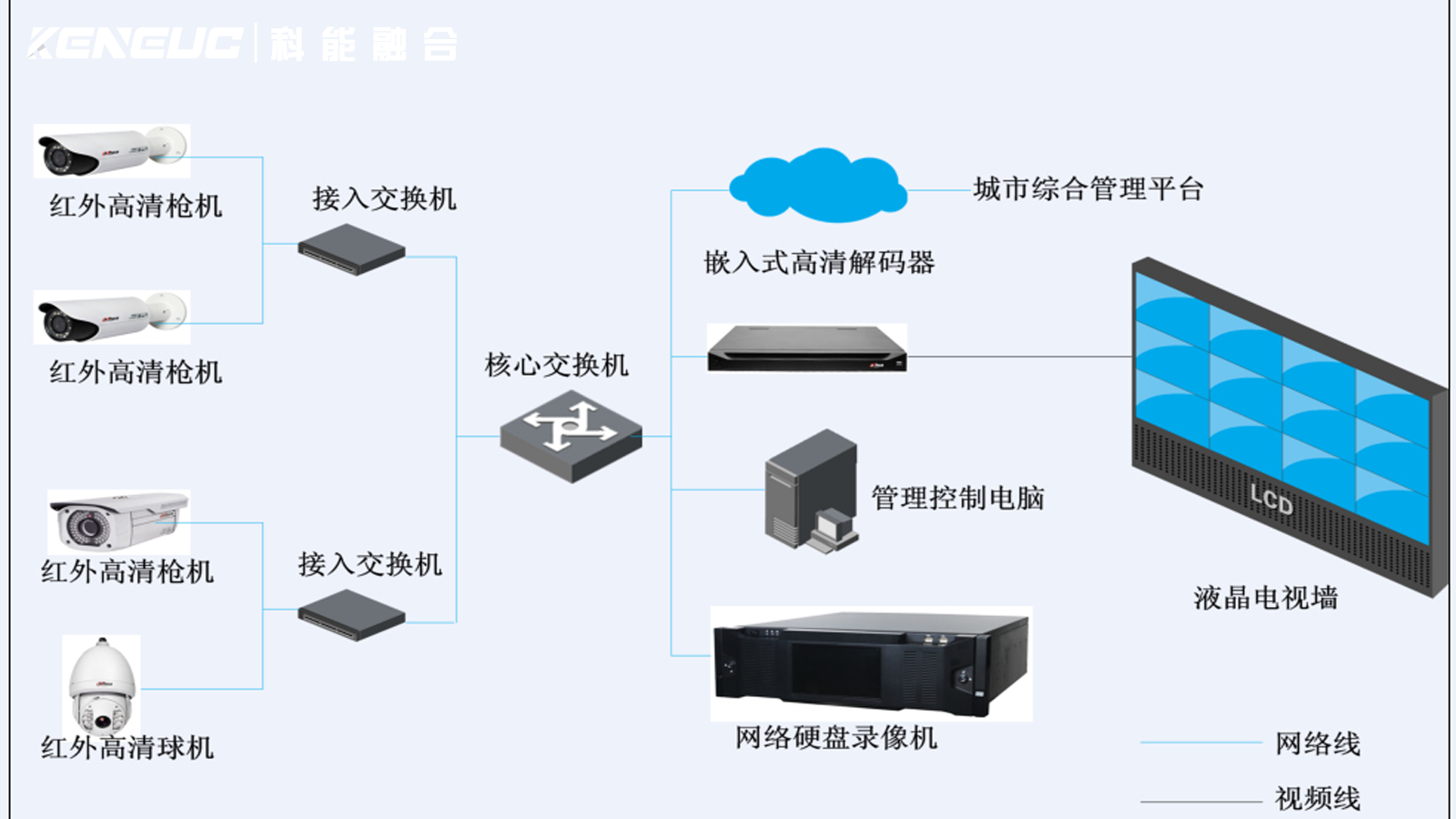 网络监控