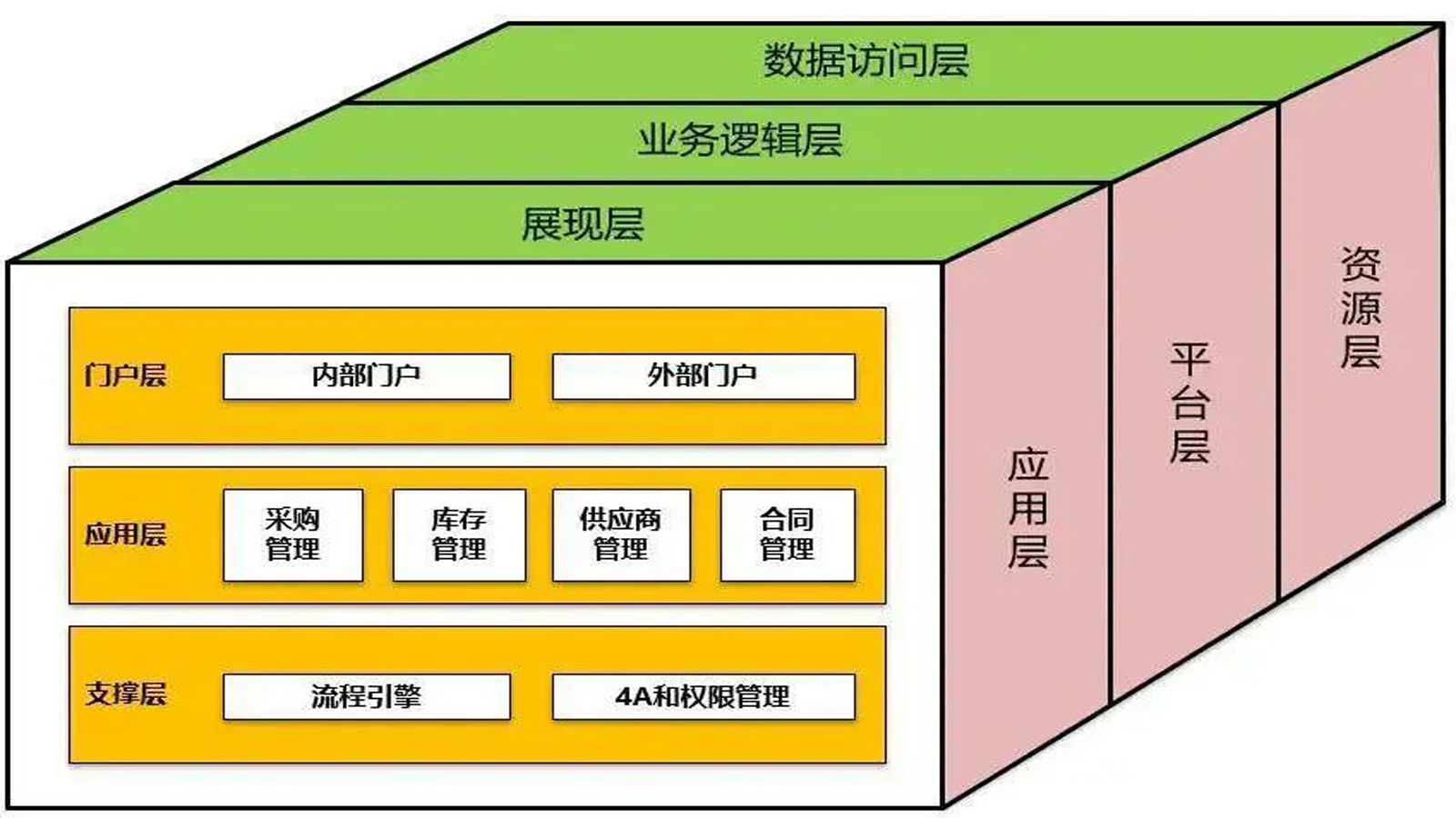 软件分层结构设计有哪些层次？为何如此重要？