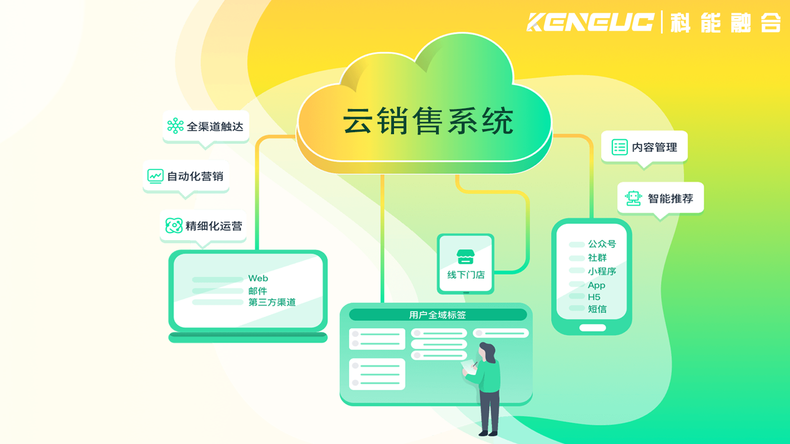 云销售系统如何帮助企业实现销售目标？核心功能有哪些？ 