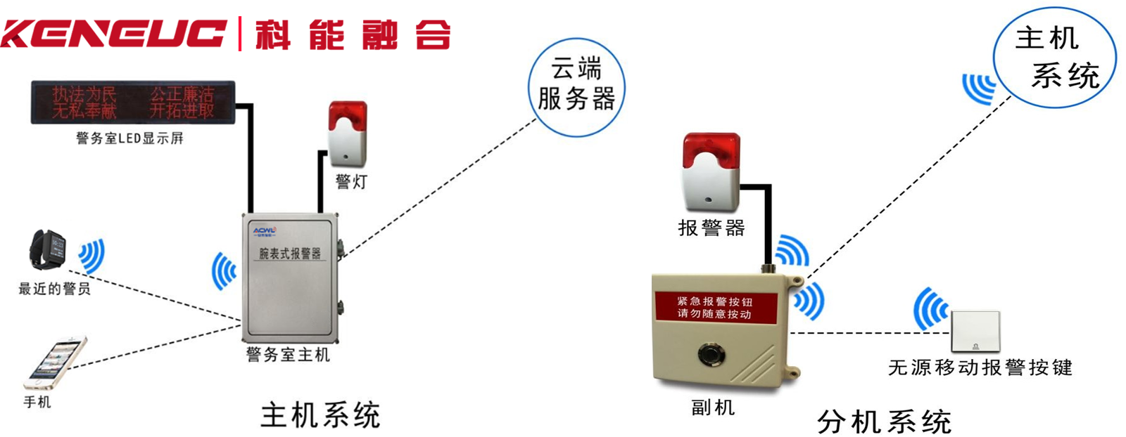 无线联网报警稳不稳？安装位置有什么讲究？