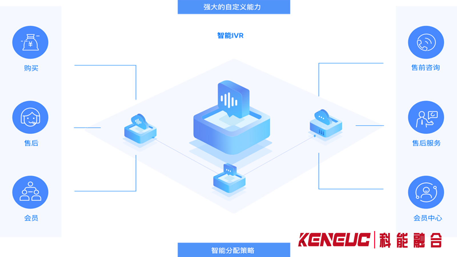 什么是云呼系统？（定义、功能、应用场景及优劣对比）