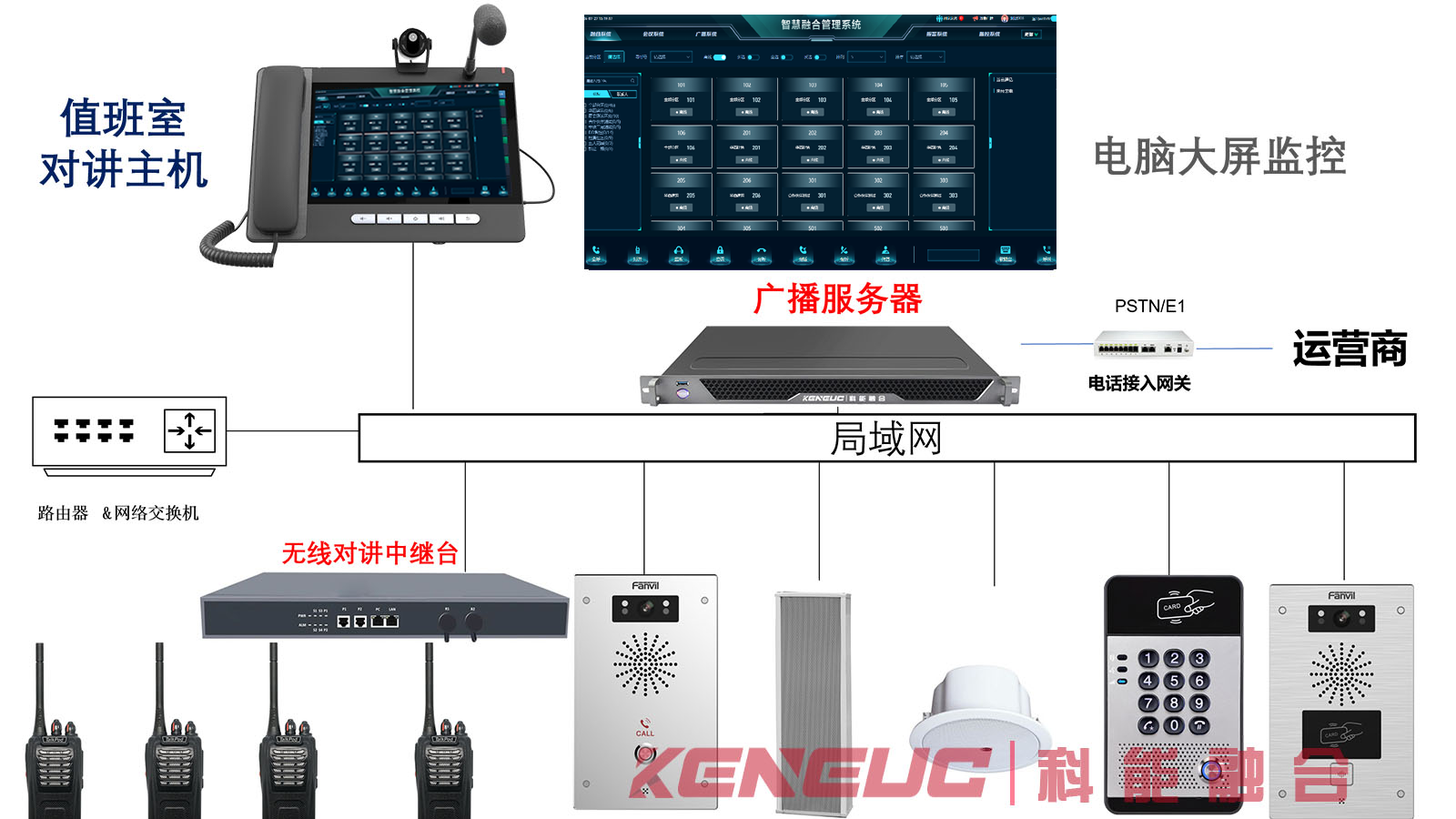 远程可视对讲广播系统