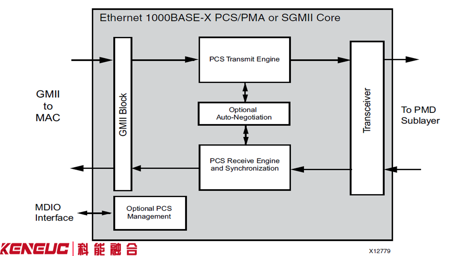 PCSPMA