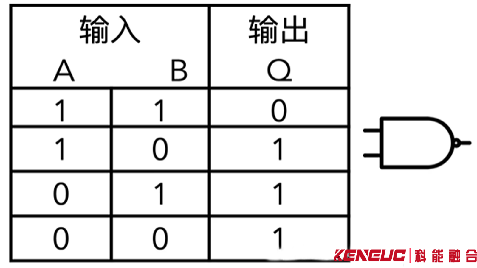 与门