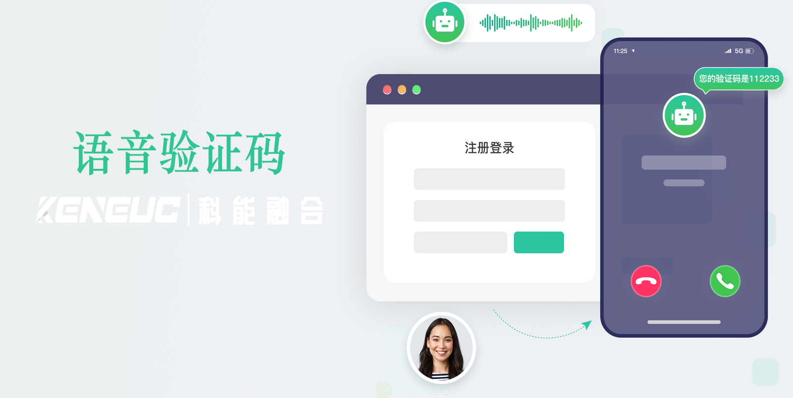 语音验证码