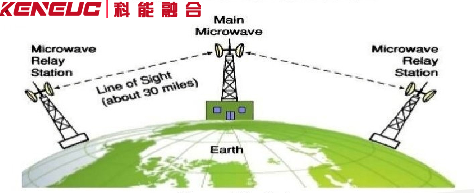 波道在通信领域的全方位剖析：应用、备份与干扰规避