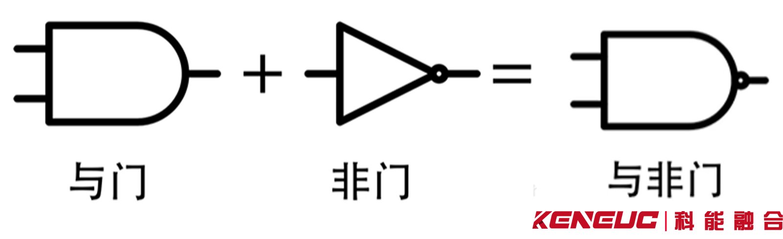 如何将电路中的与门和或门相互转换？有何区别？