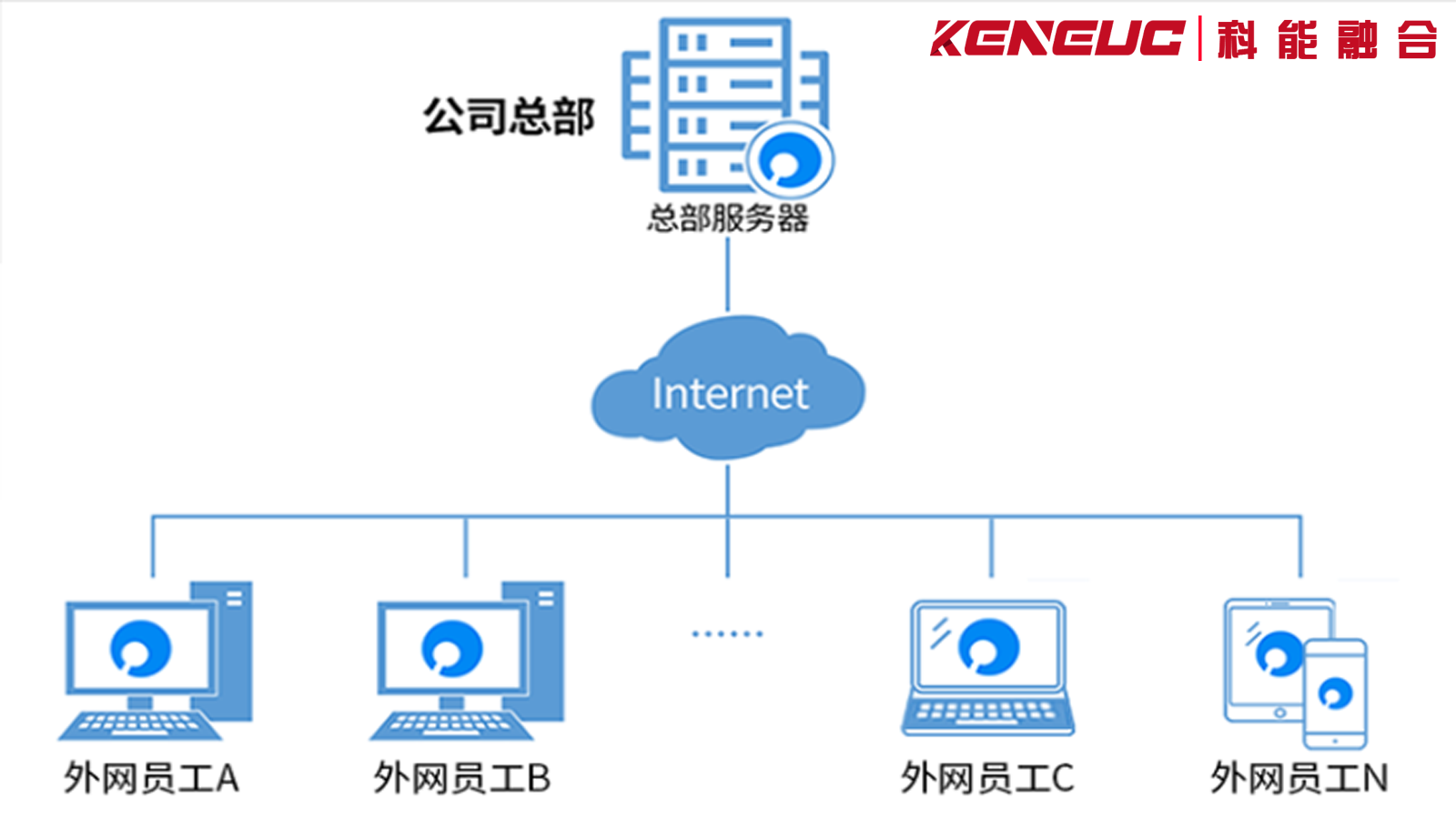 软件部署