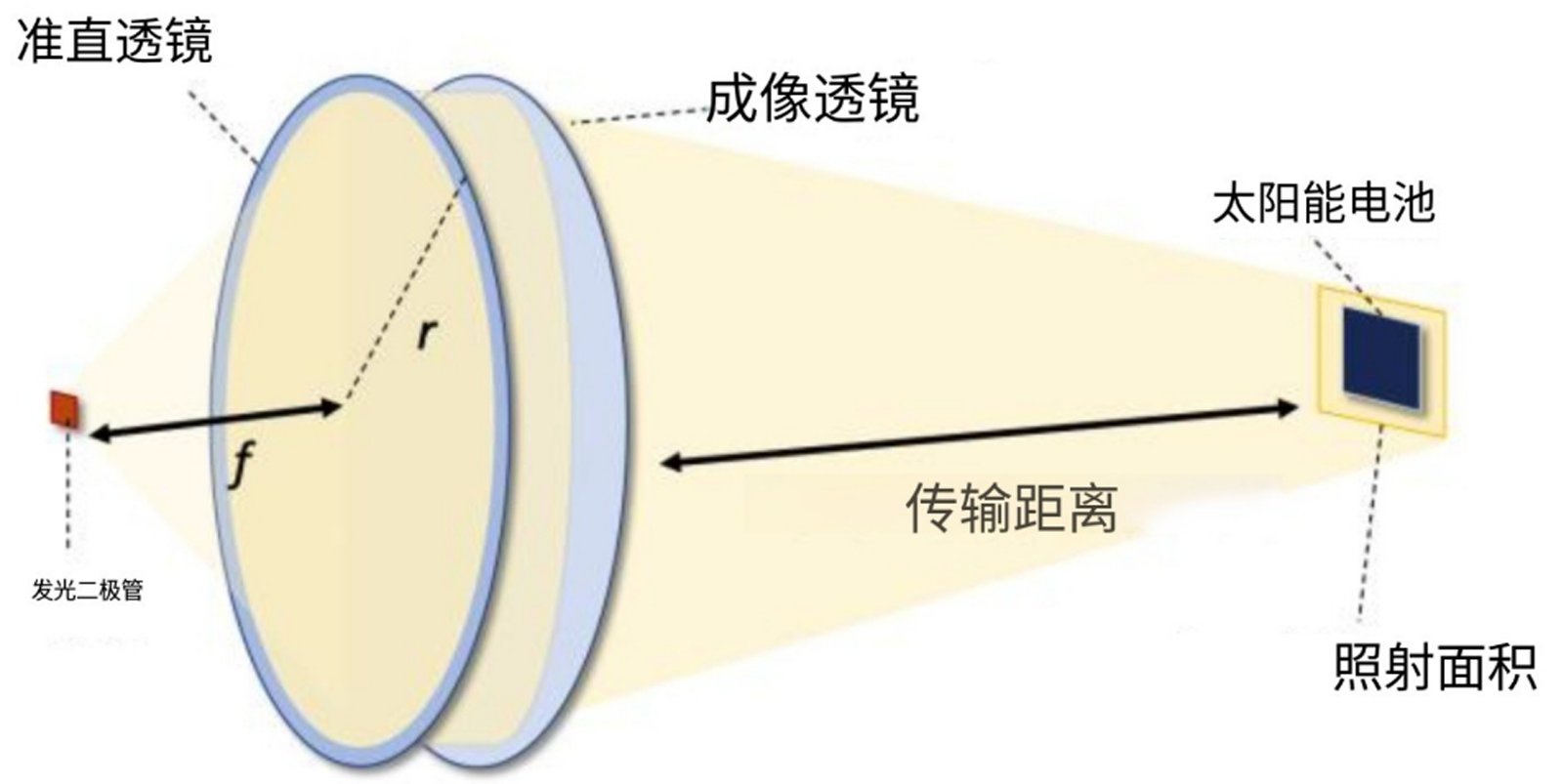 接收光功率
