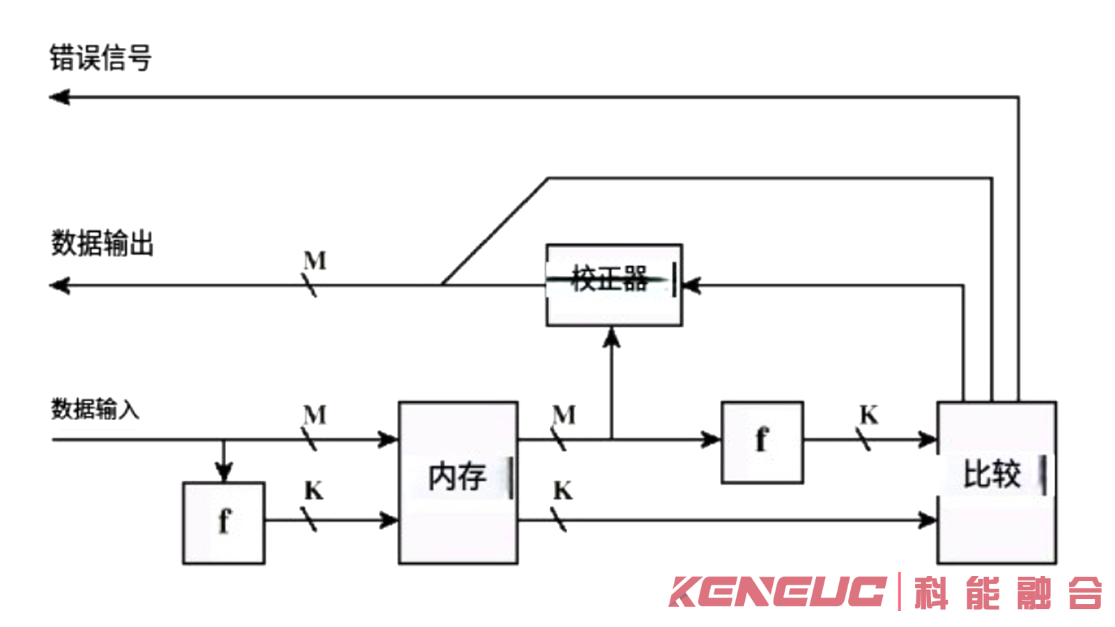 纠错码